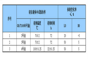 耐油輸送帶
