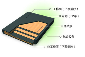 尼龍輸送帶廠家