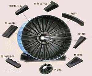 潤磨機(jī)橡膠襯板廠家