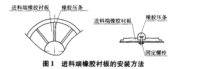 進(jìn)料端橡膠襯板安裝方法