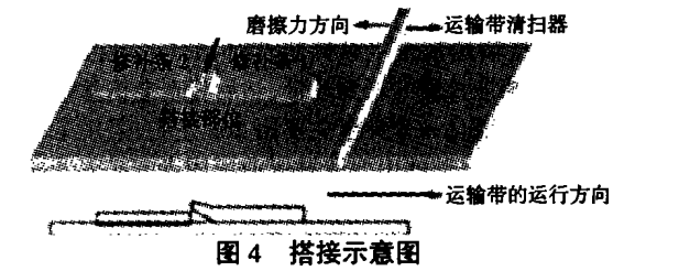 橡膠輸送帶搭接示意圖